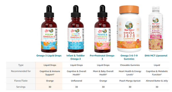VEGAN Omega-3 Liquid Drops (1oz) - Orange