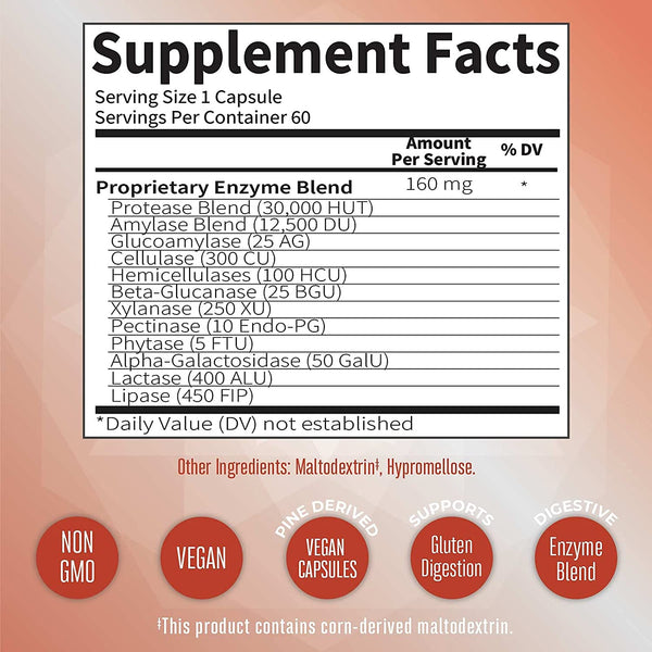 Gluten Relief Enzymes - 60 Count