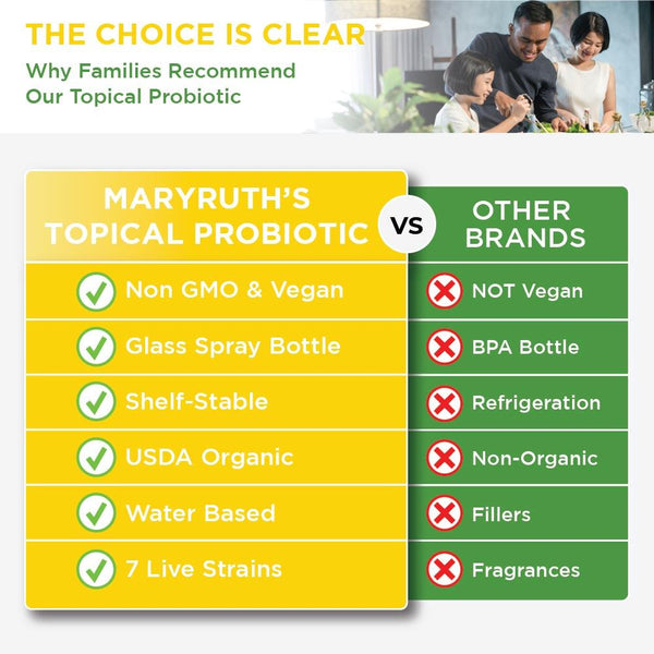 Skin Care Topical Probiotic Spray (4oz)