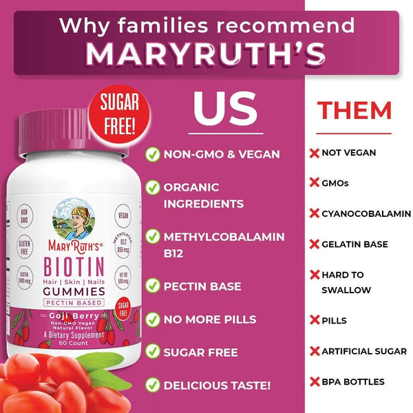 Biotin VEGAN Hair, Skin & Nails Gummies 60 Gummies
