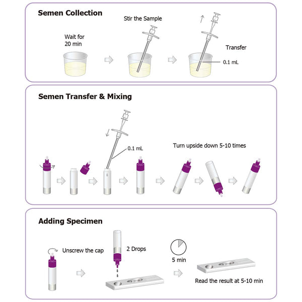 One Step Sperm Concentration Test (2T)