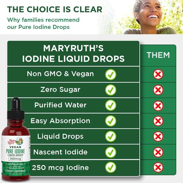 VEGAN Pure Iodine Drops (1oz)